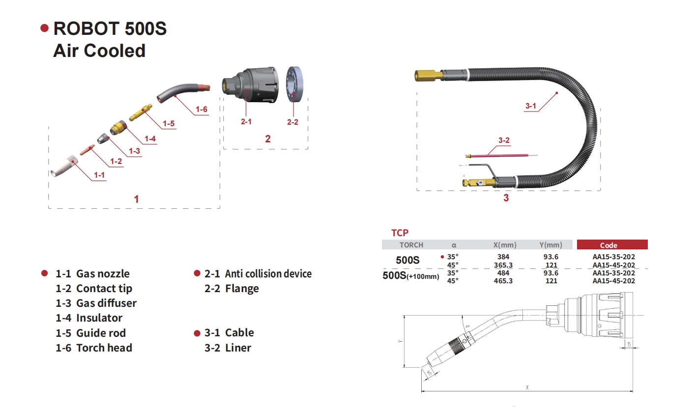 robot 500s-1