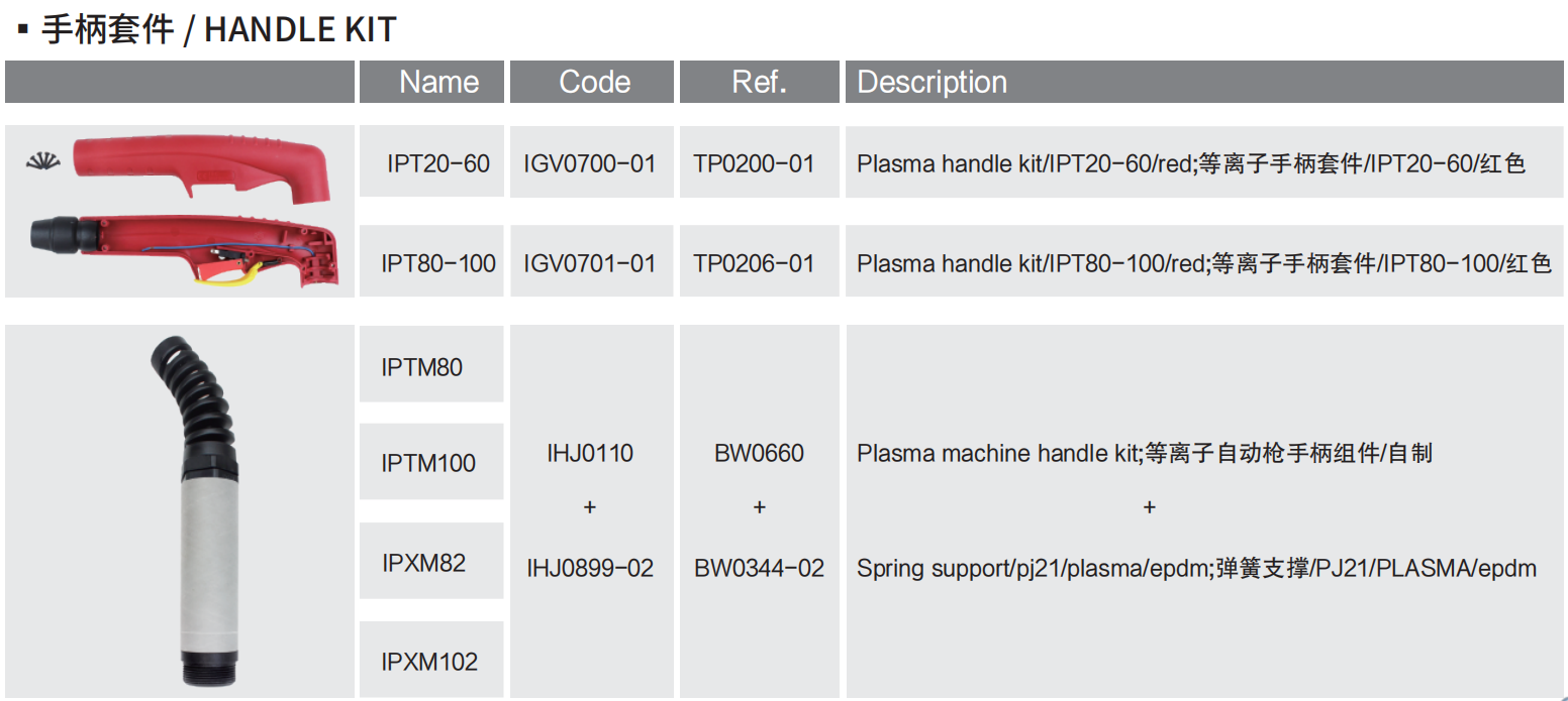 handle kit