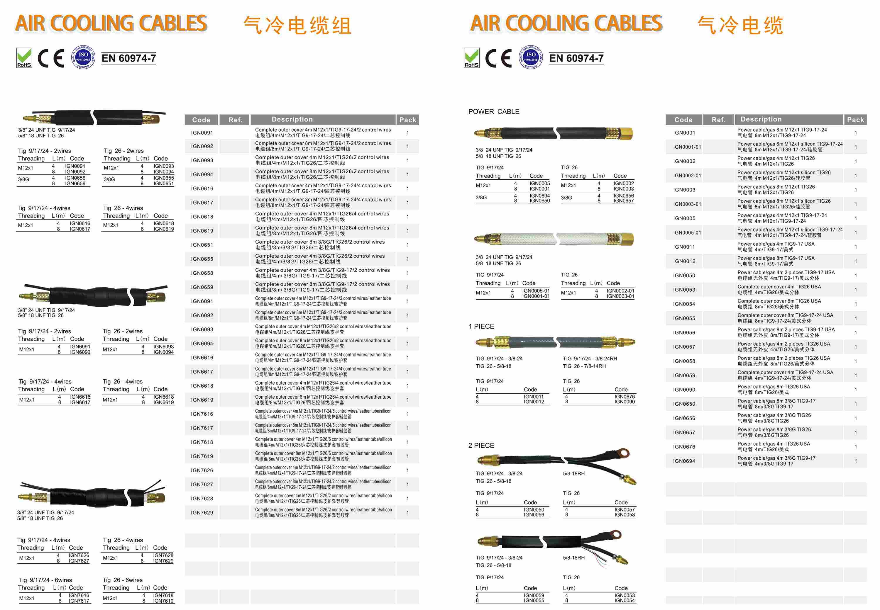 air cooling cables