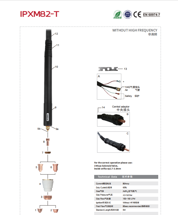 IPXM82-T