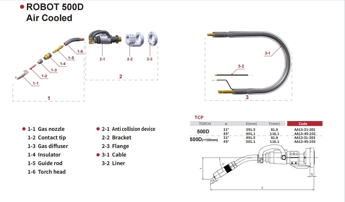 robot 500d-1
