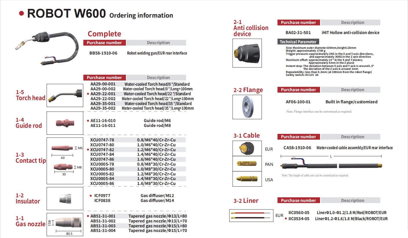 robot w600-2