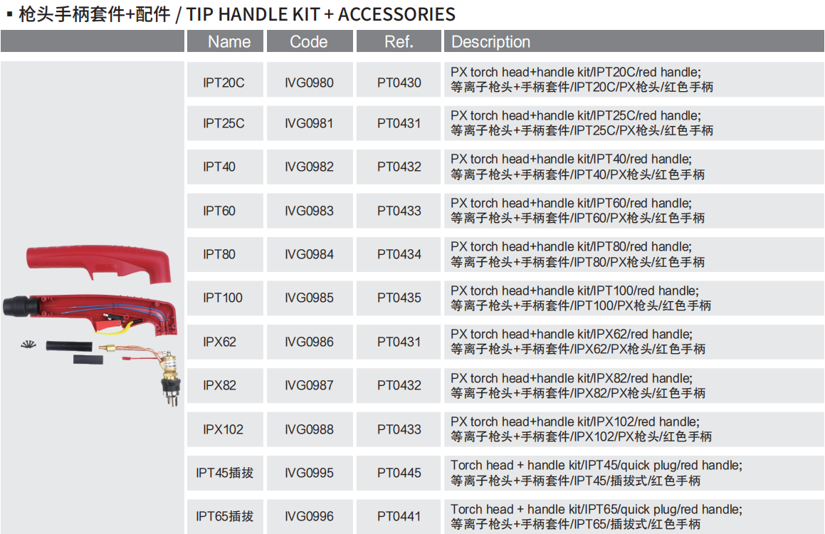 TIP HANDLE KIT+ACCESSORIES