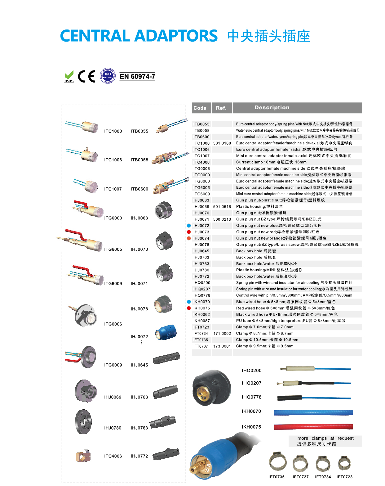 central adaptors