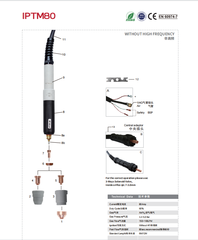 IPTM80