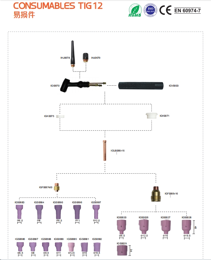 consumables tig12
