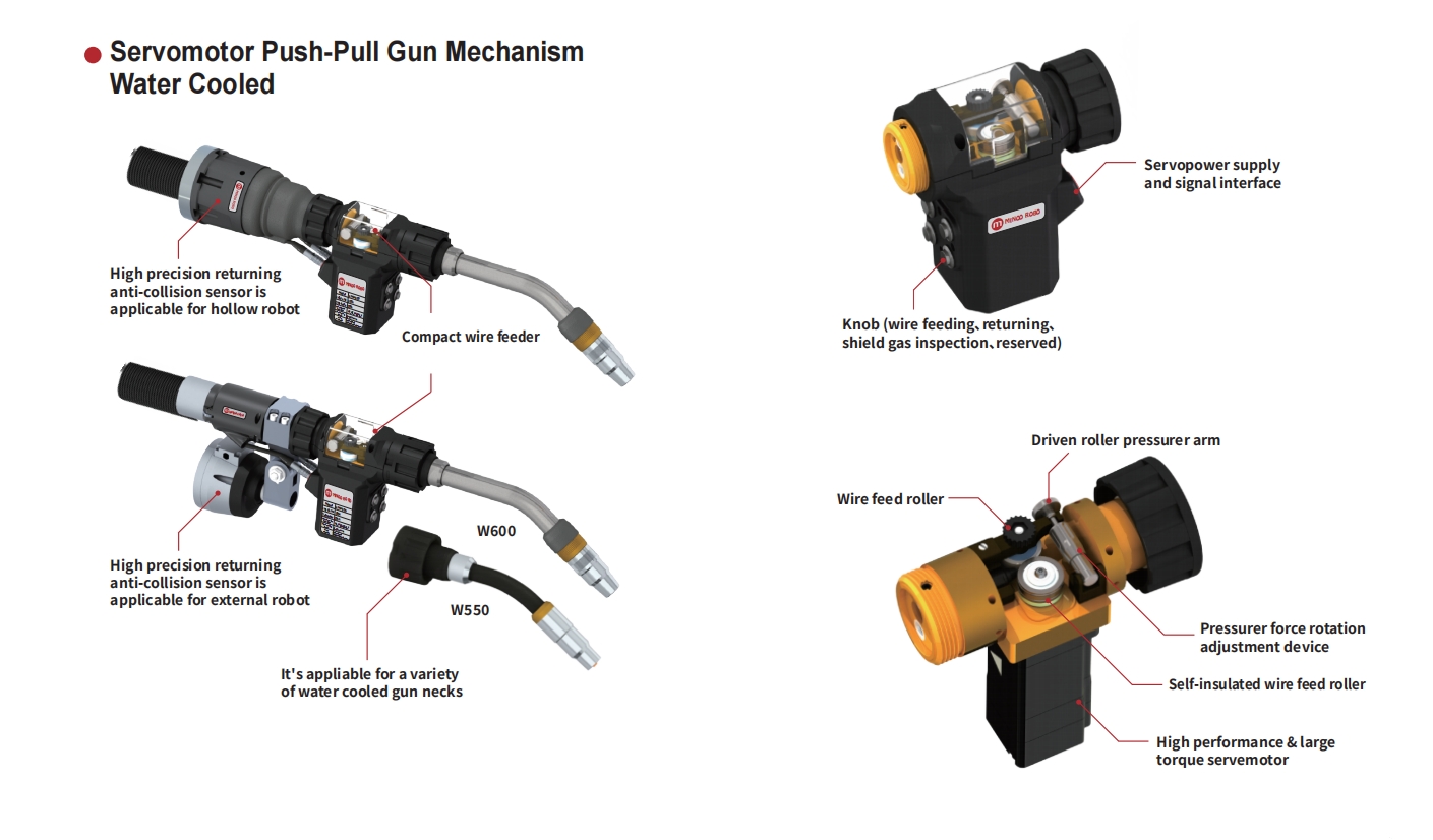 Servomotor Push-Pull Gun Mechanism