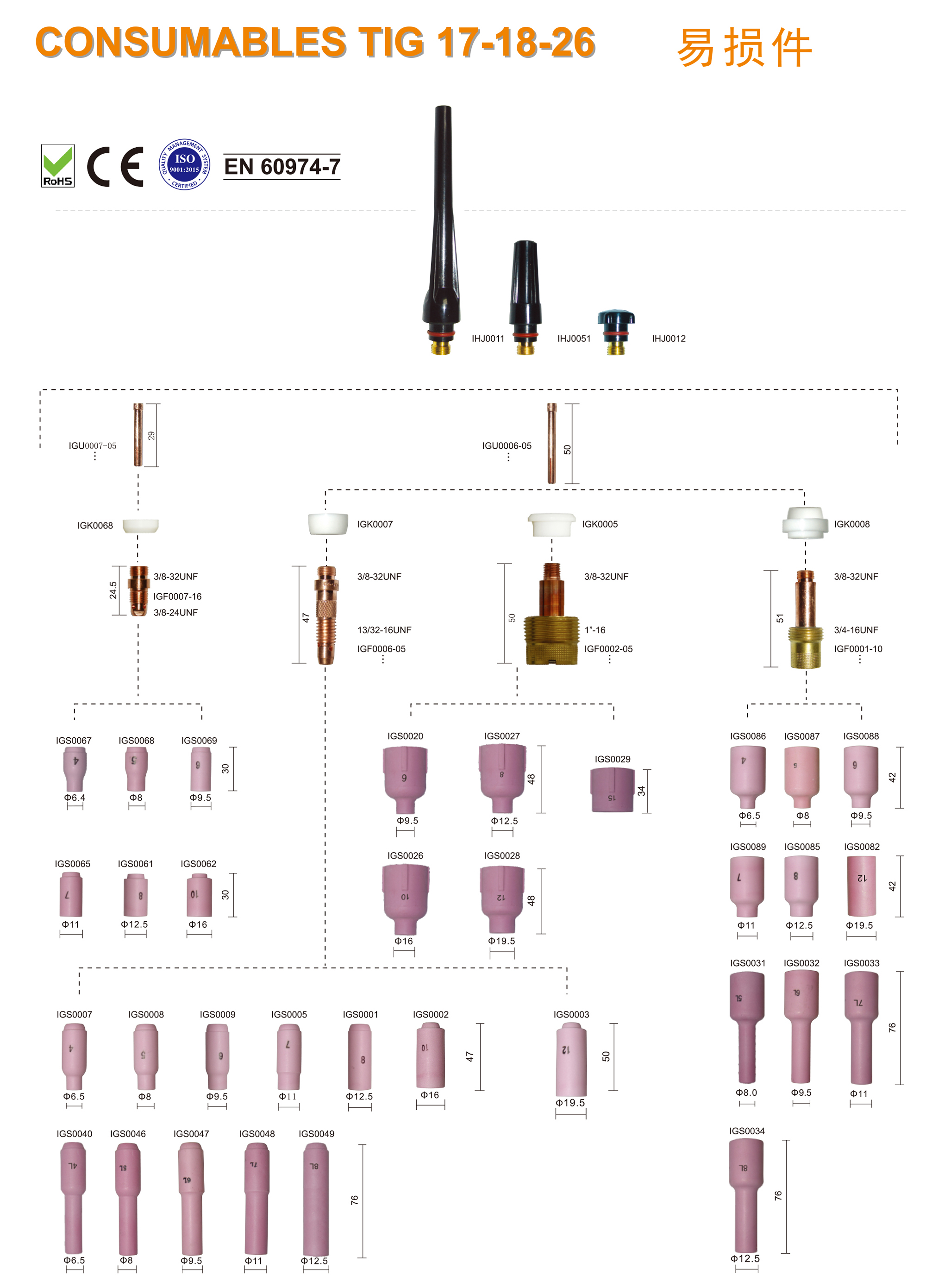 consumables tig17-18-26