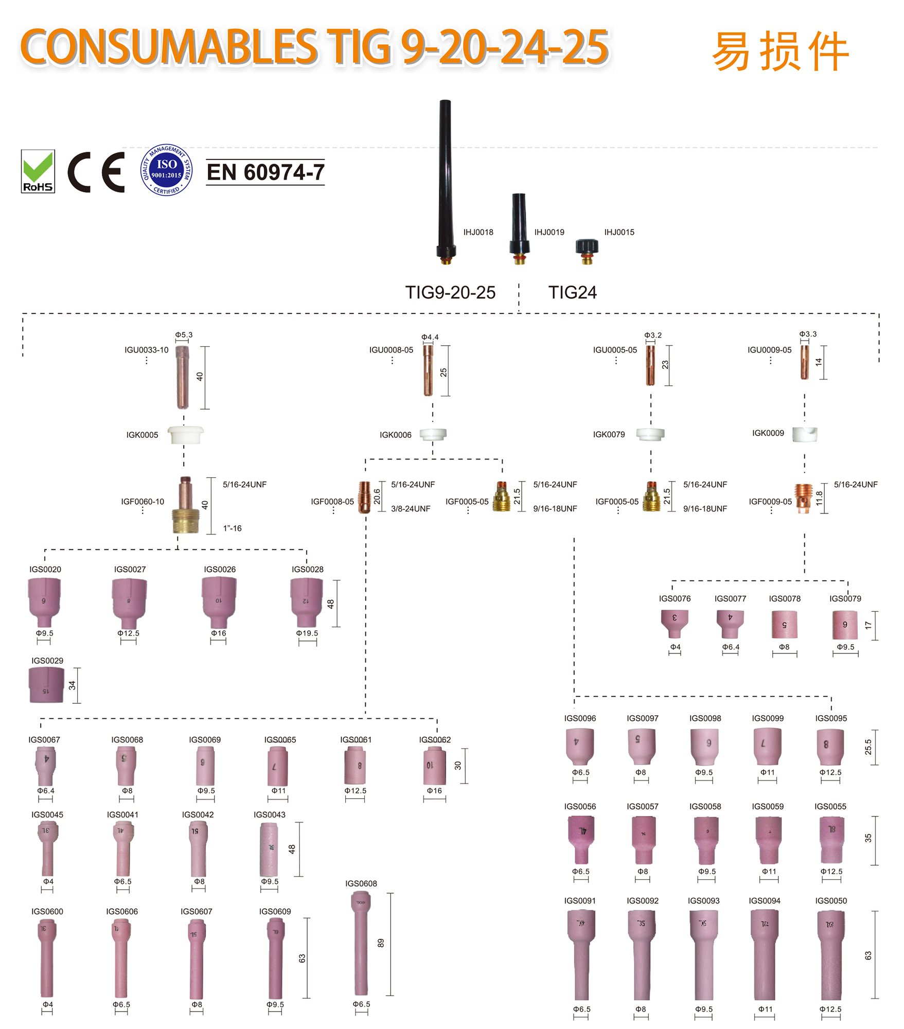 consumables tig9-20-24-25