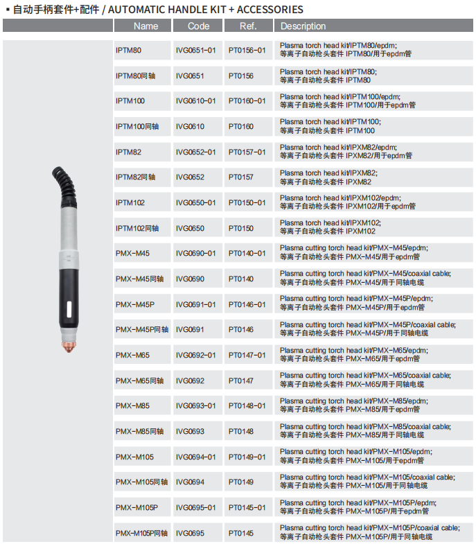 AUTOMATIC HANDLE KIT+ACCESSORIES-2