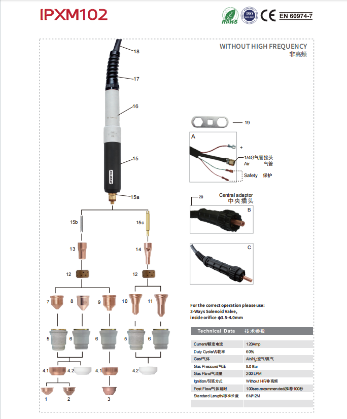 IPXM102