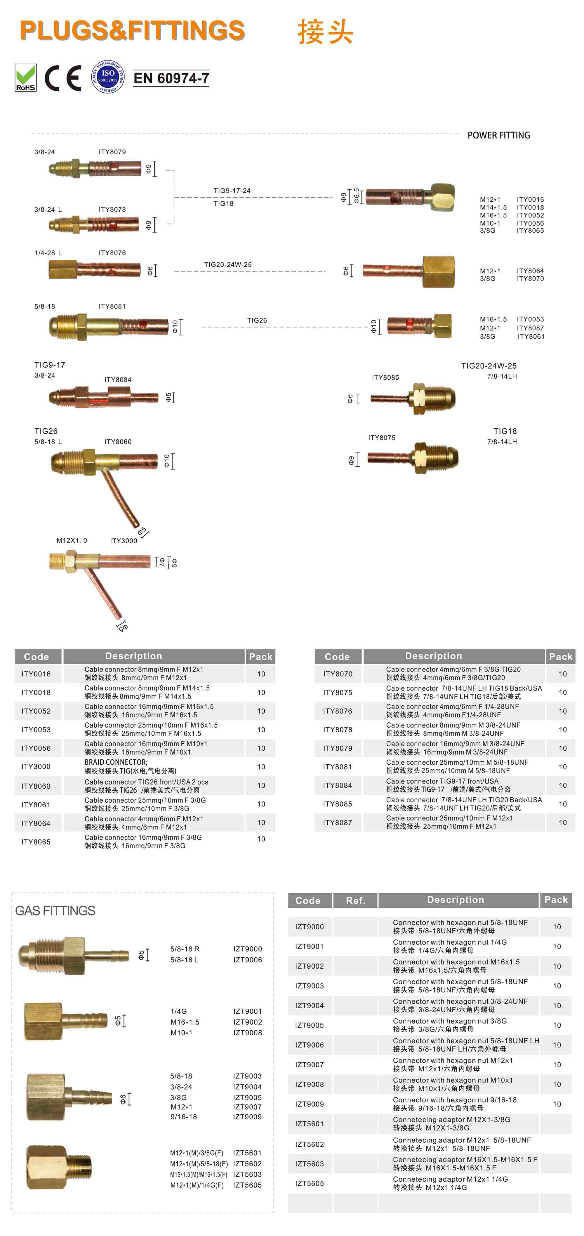 plug-fittings