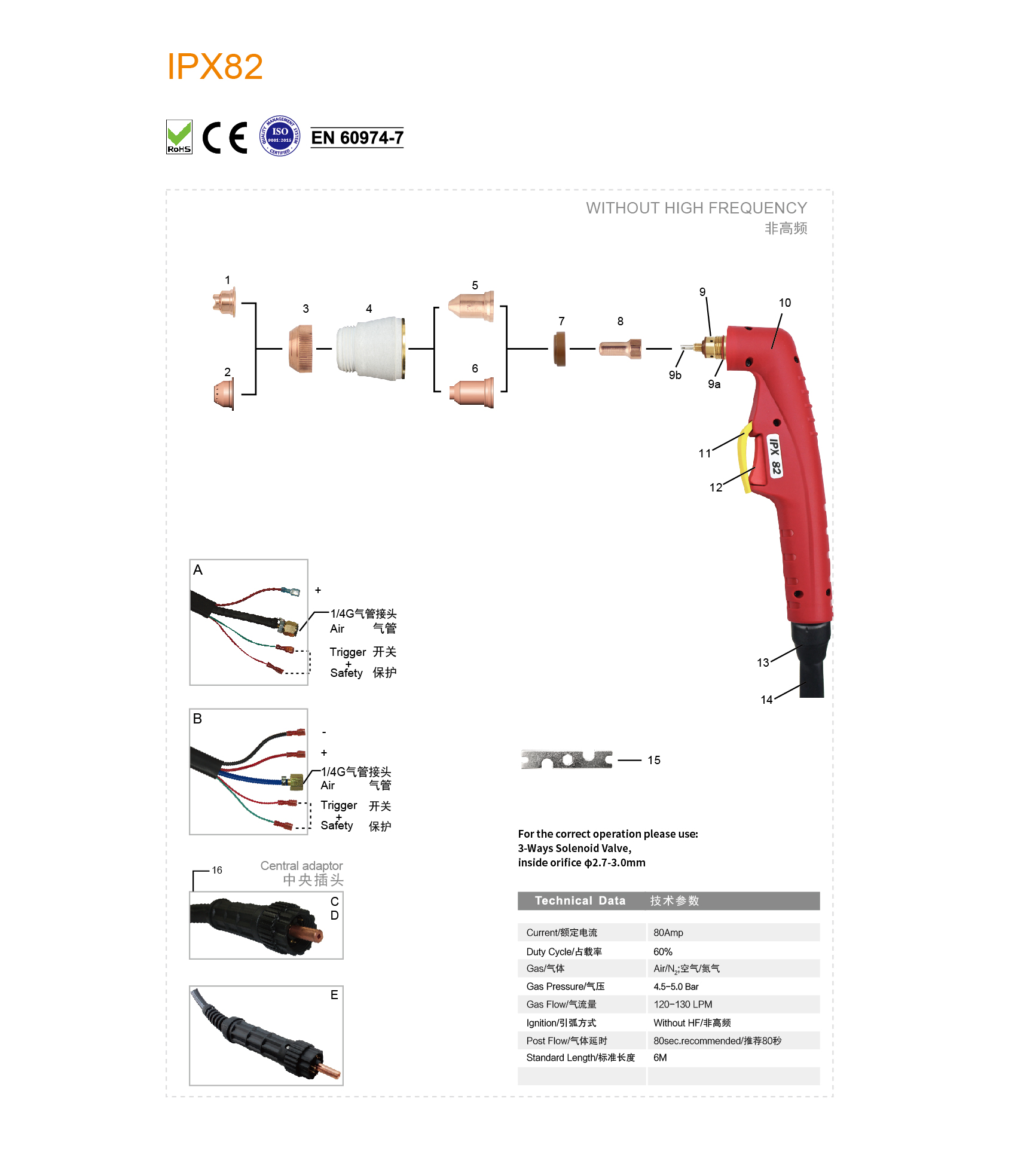 IPX82