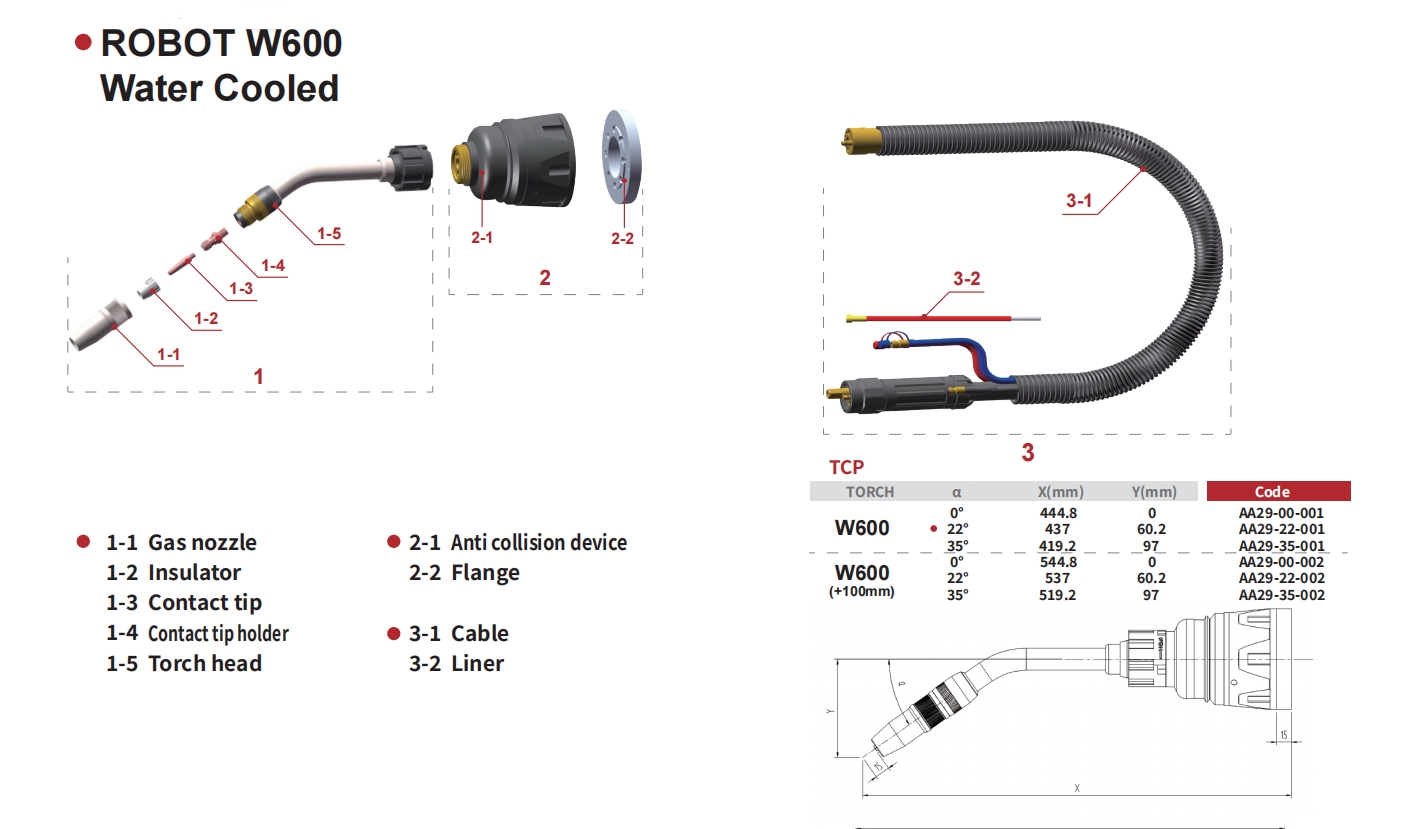 robot w600-1