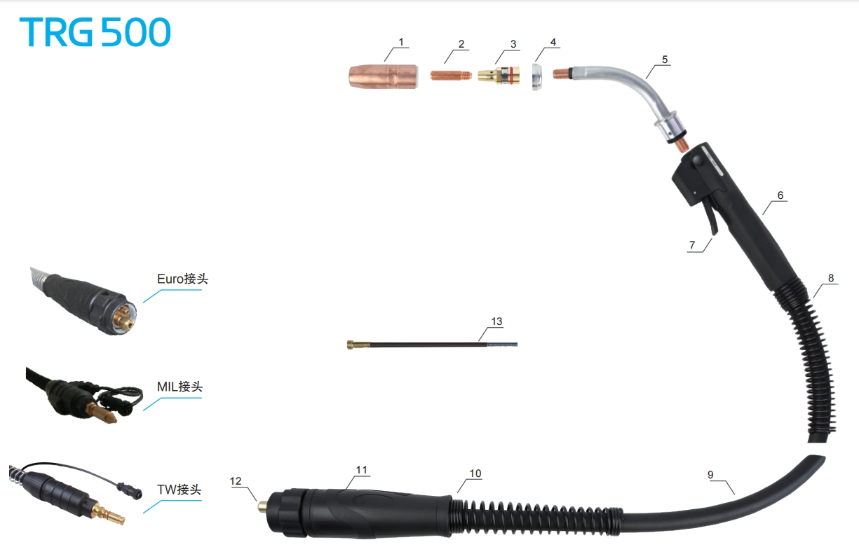 torch-trg500_