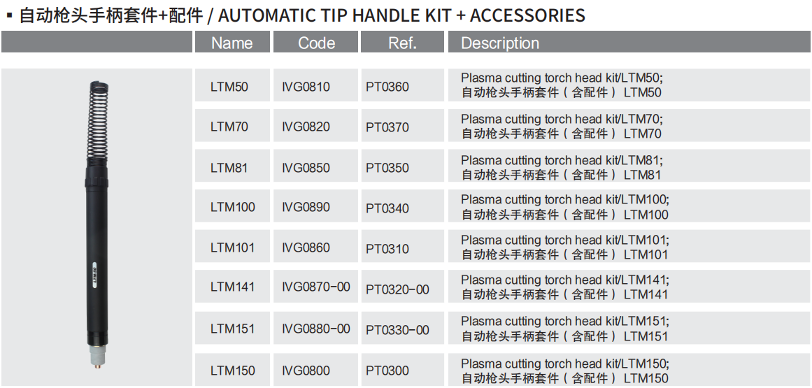 HF-AUTOMATIC TIP HANDLE KIT + ACCESSORIES