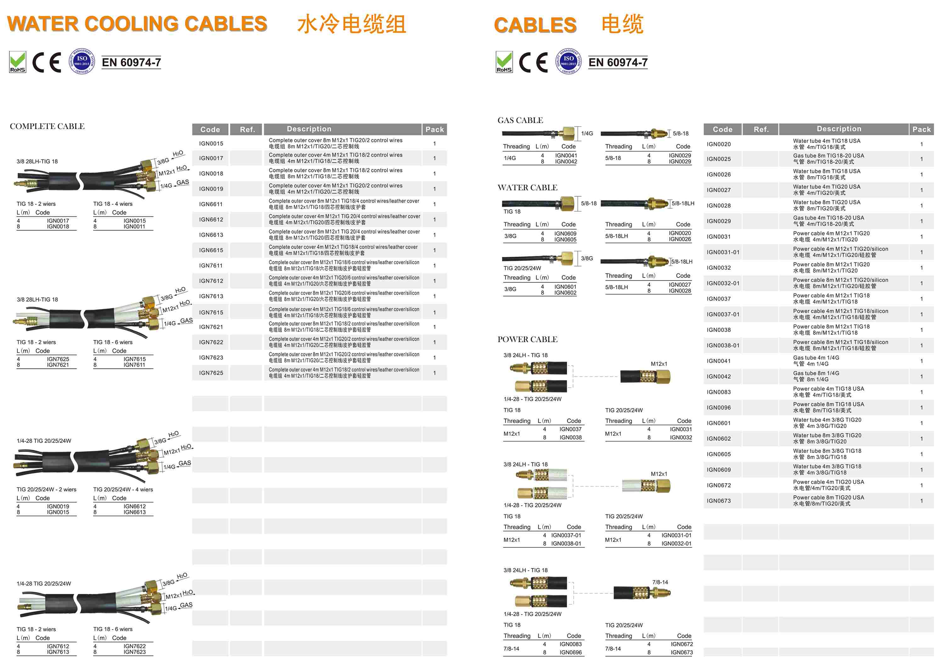 water cooling cables