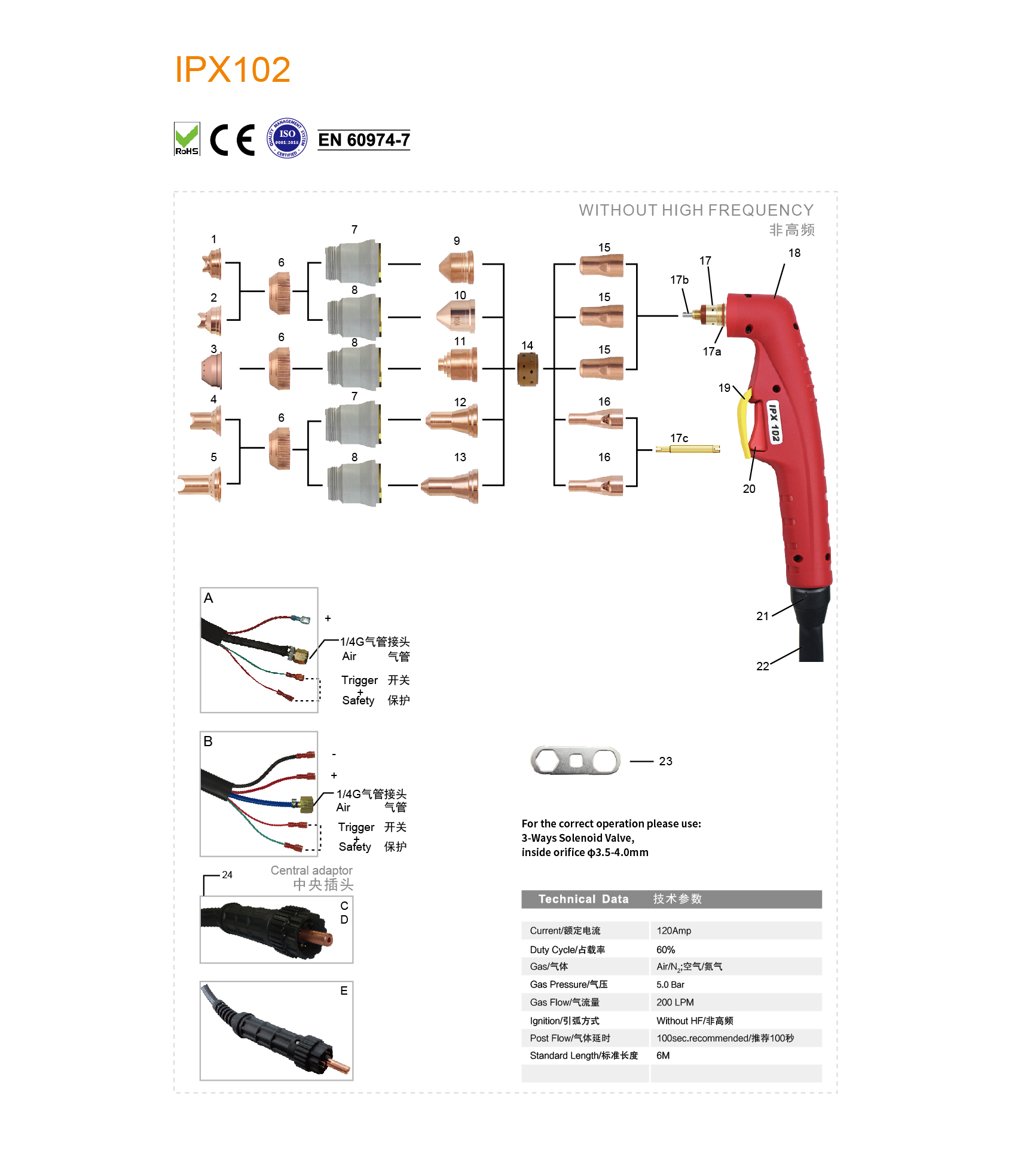 IPX102