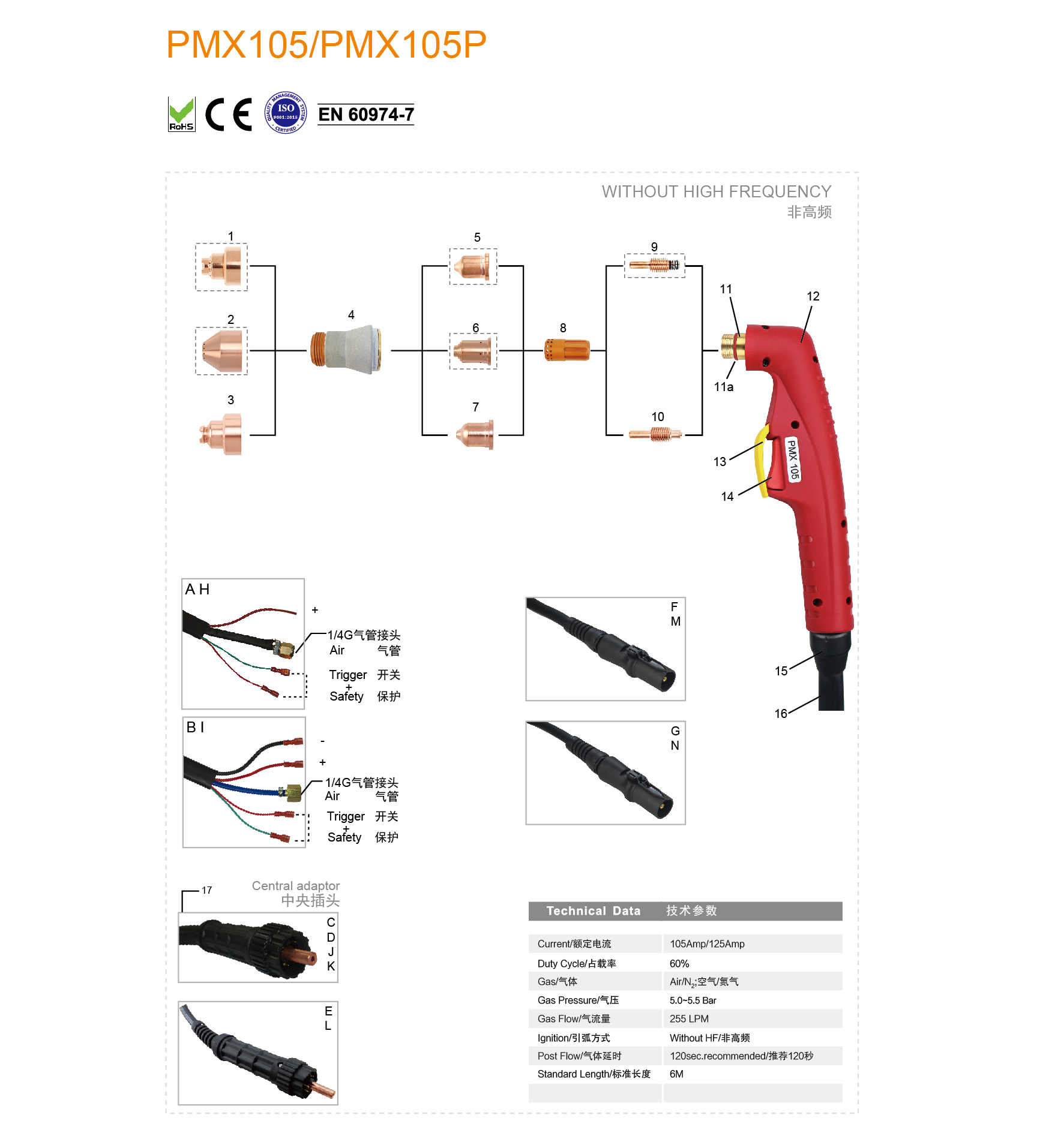 PMX105-PMX105P