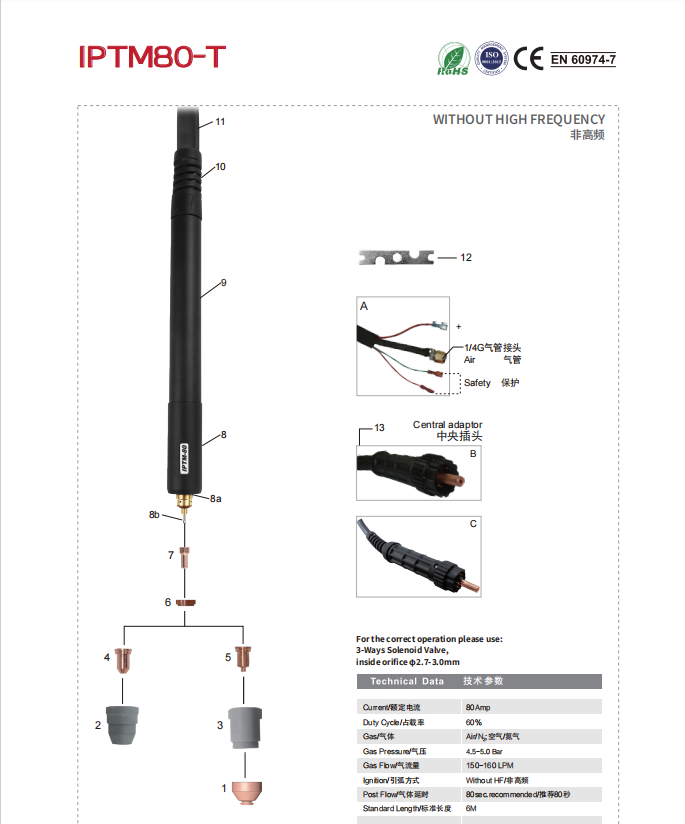 IPTM80-T