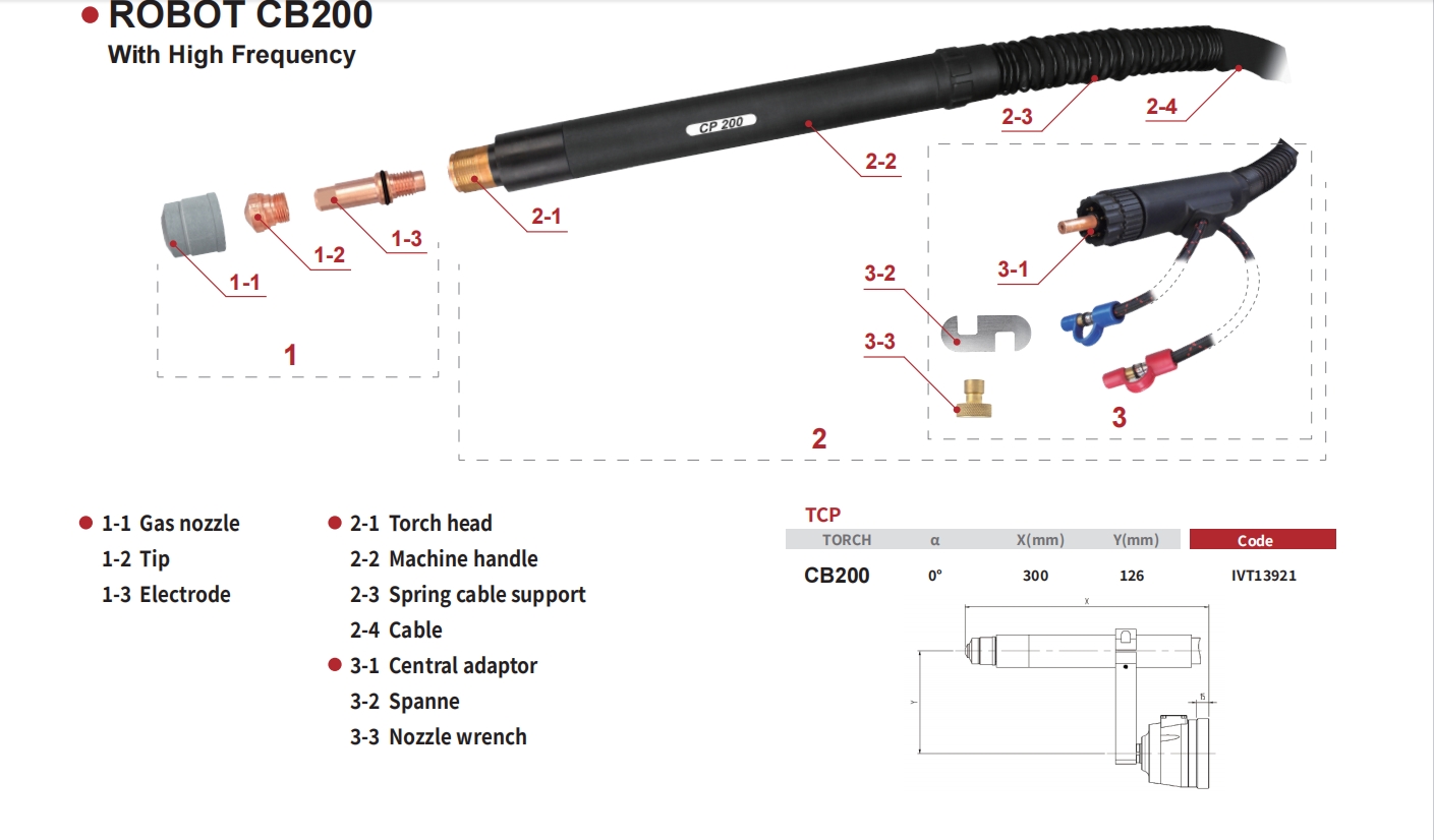 robot cb200-1