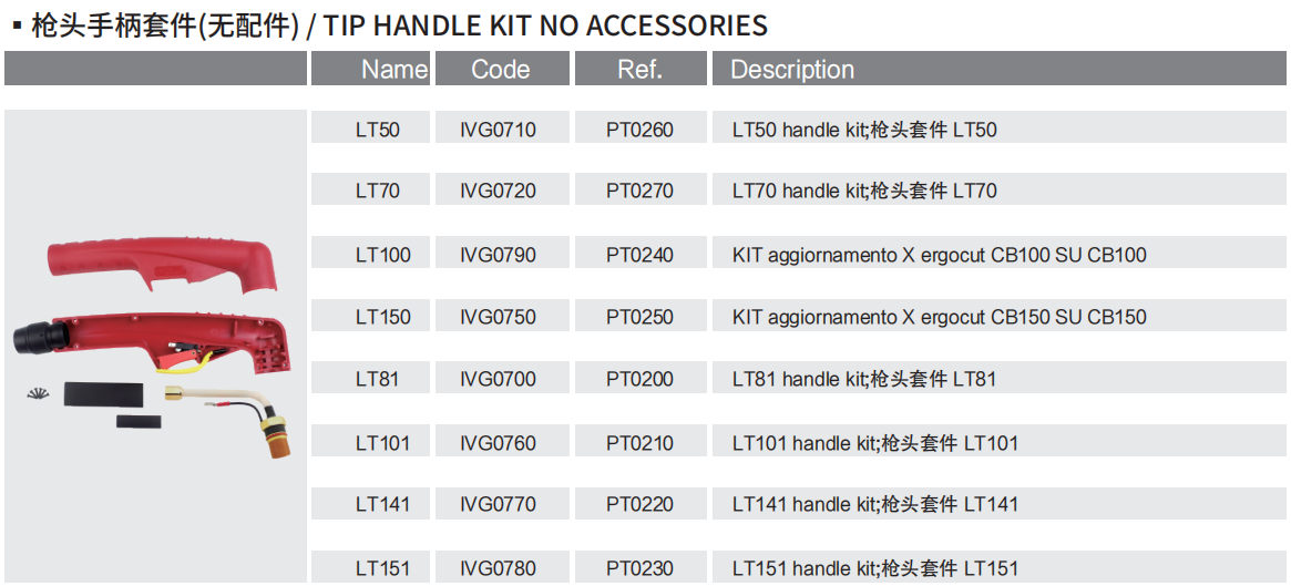 HF-TIP HANDLE KIT NO ACCESSORIES