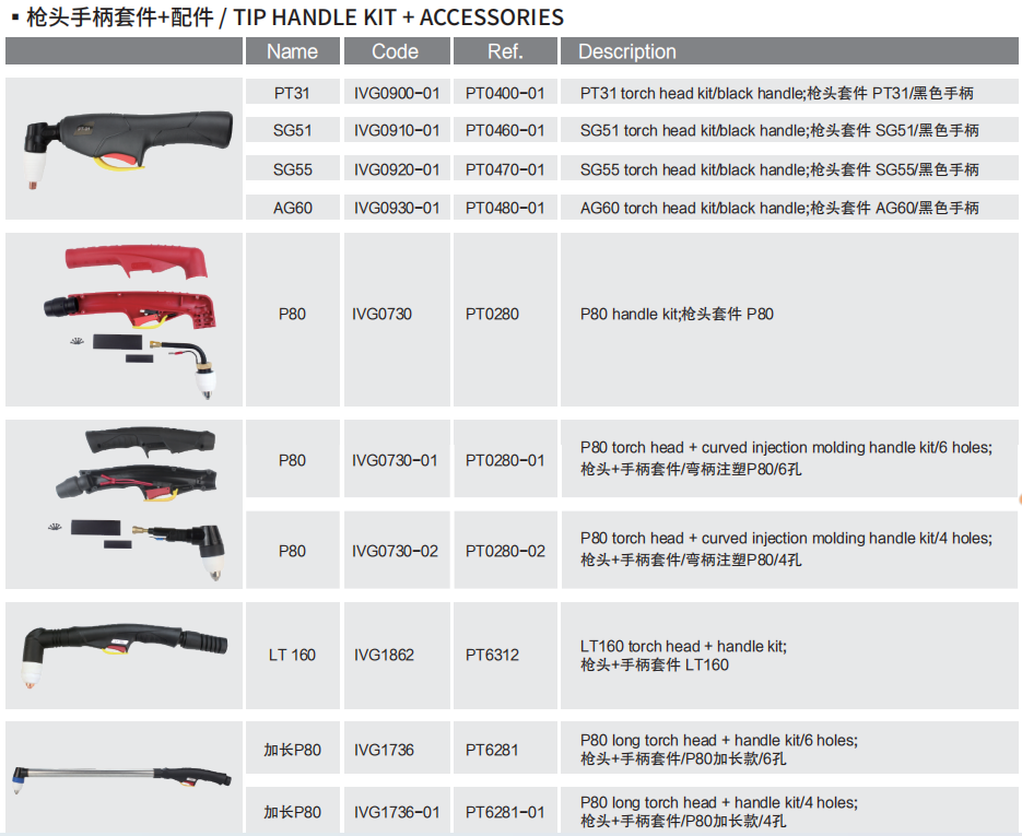 HF-TIP HANDLE KIT + ACCESSORIES-2