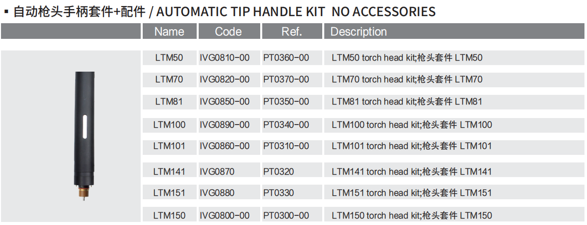 HF-AUTOMATIC TIP HANDLE KIT NO ACCESSORIES