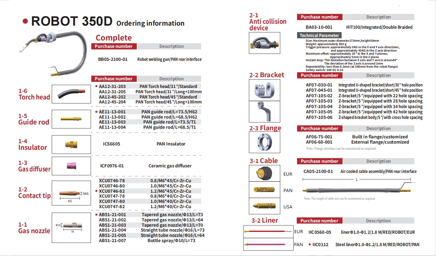robot 350d-2