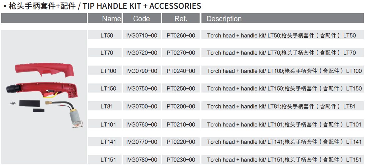 HF-TIP HANDLE KIT + ACCESSORIES