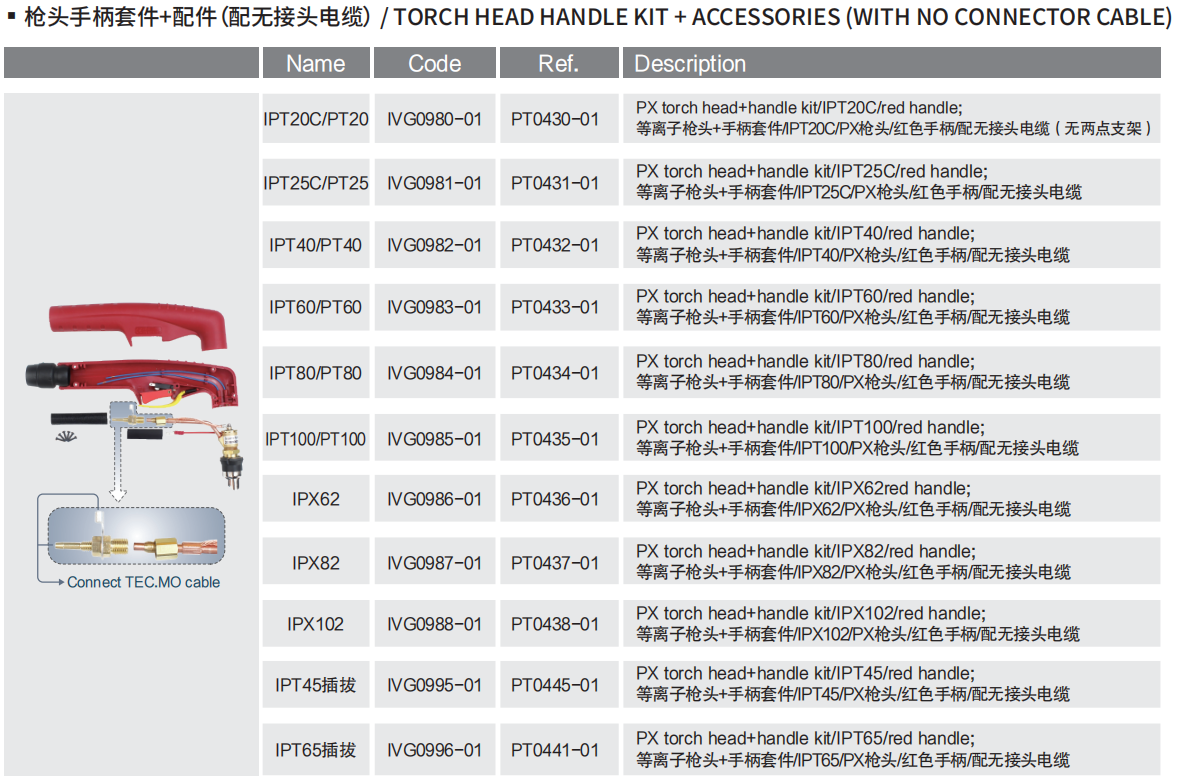 TORCH HEAD HANDLE KIT + ACCESSORIES (WITH NO CONNECTOR CABLE)