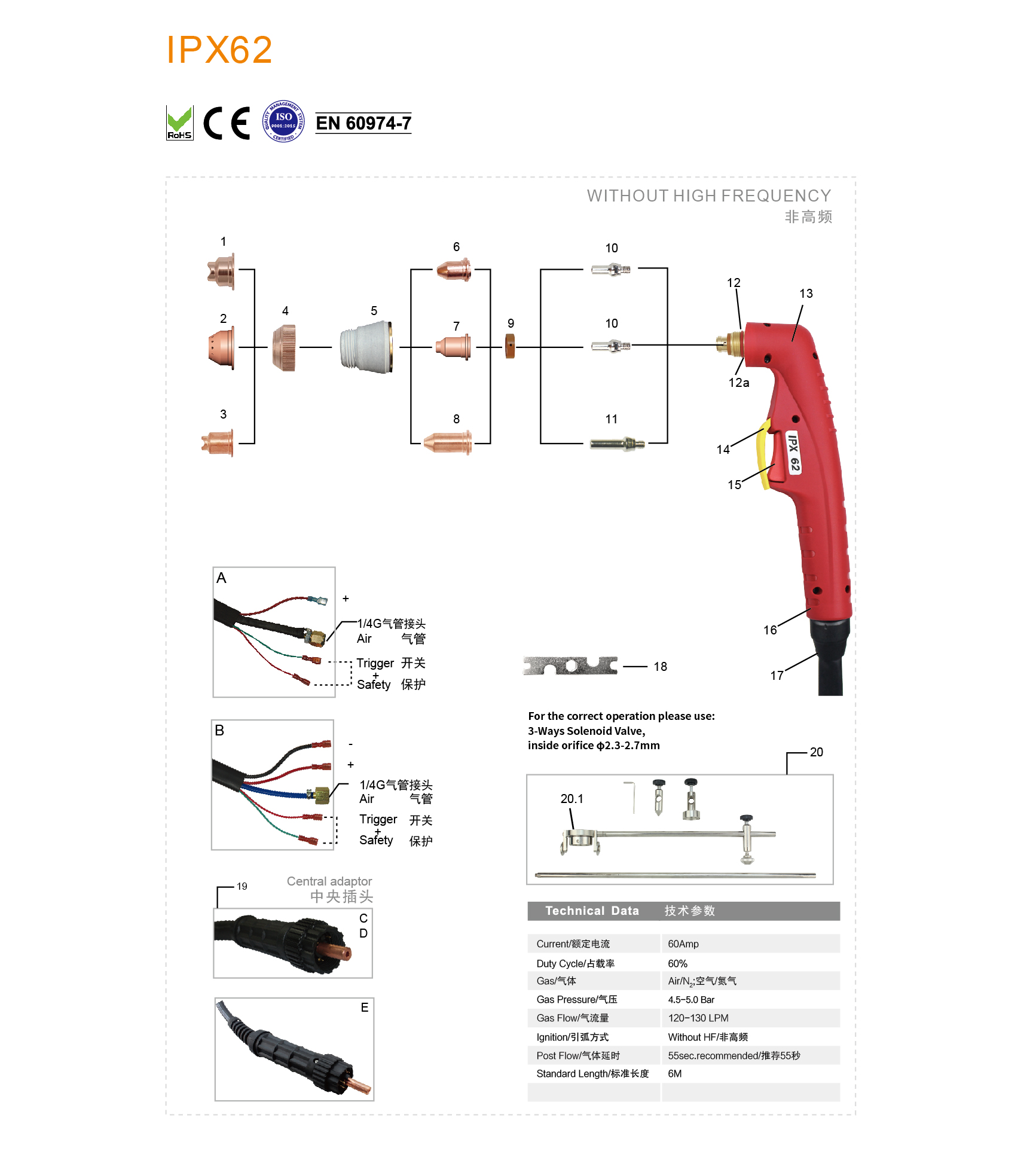 IPX62