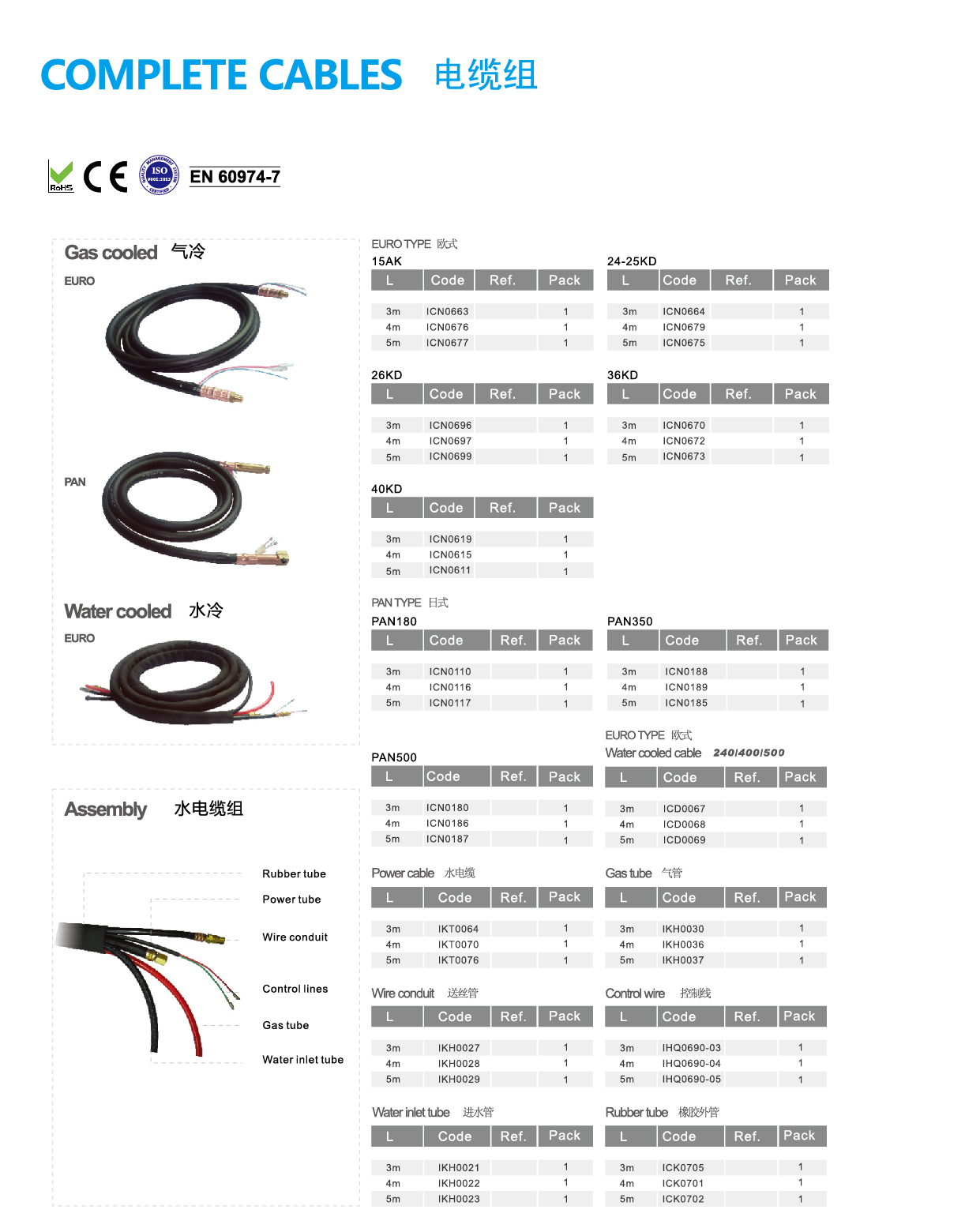 complete cables