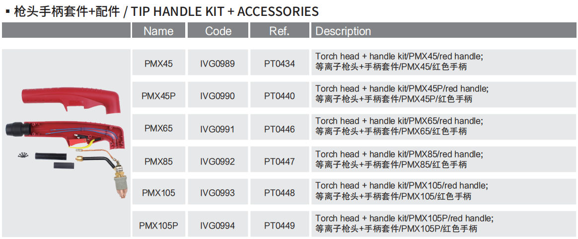 TIP HANDLE KIT+ACCESSORIES-2