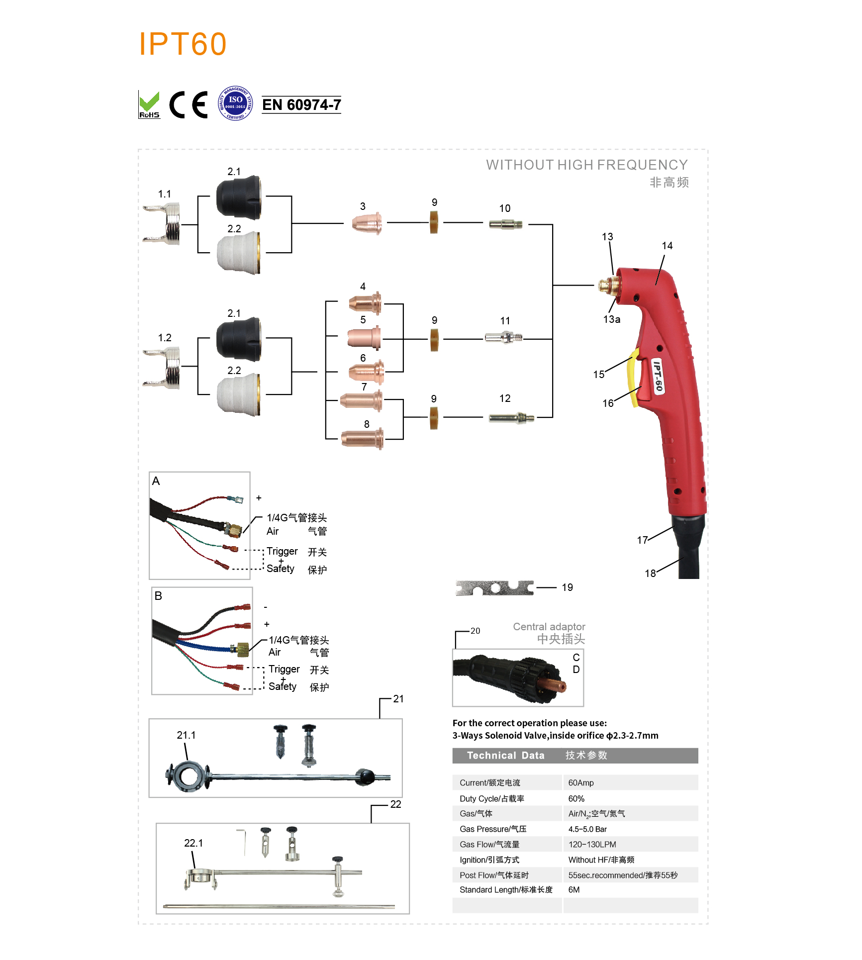 IPT60
