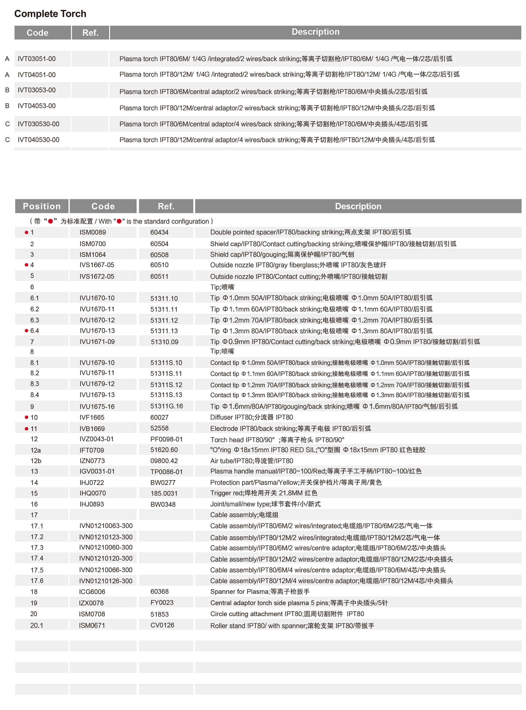 ipt80-1