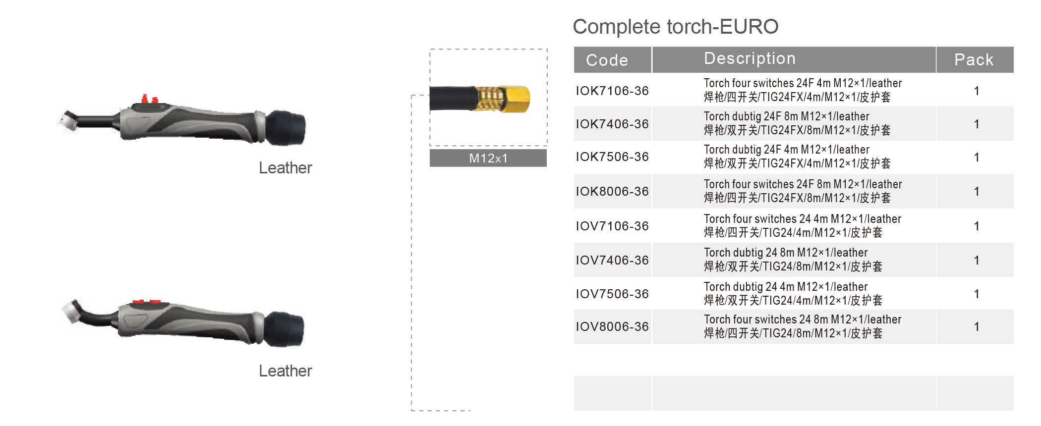 INNOTEC-TIG-Catalog-24-2