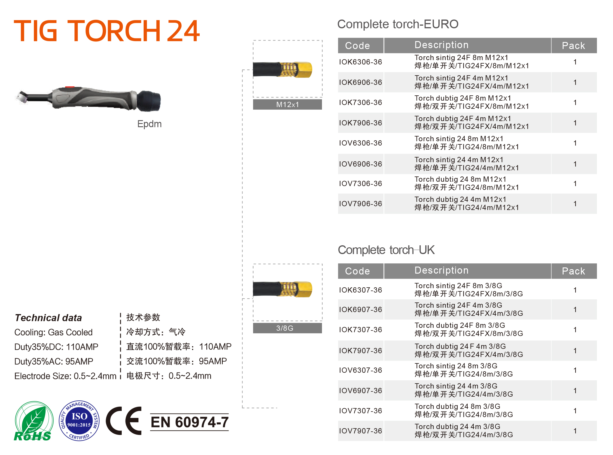 INNOTEC-TIG-Catalog-24