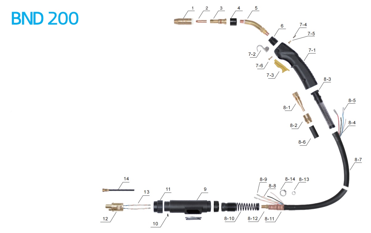 BND200