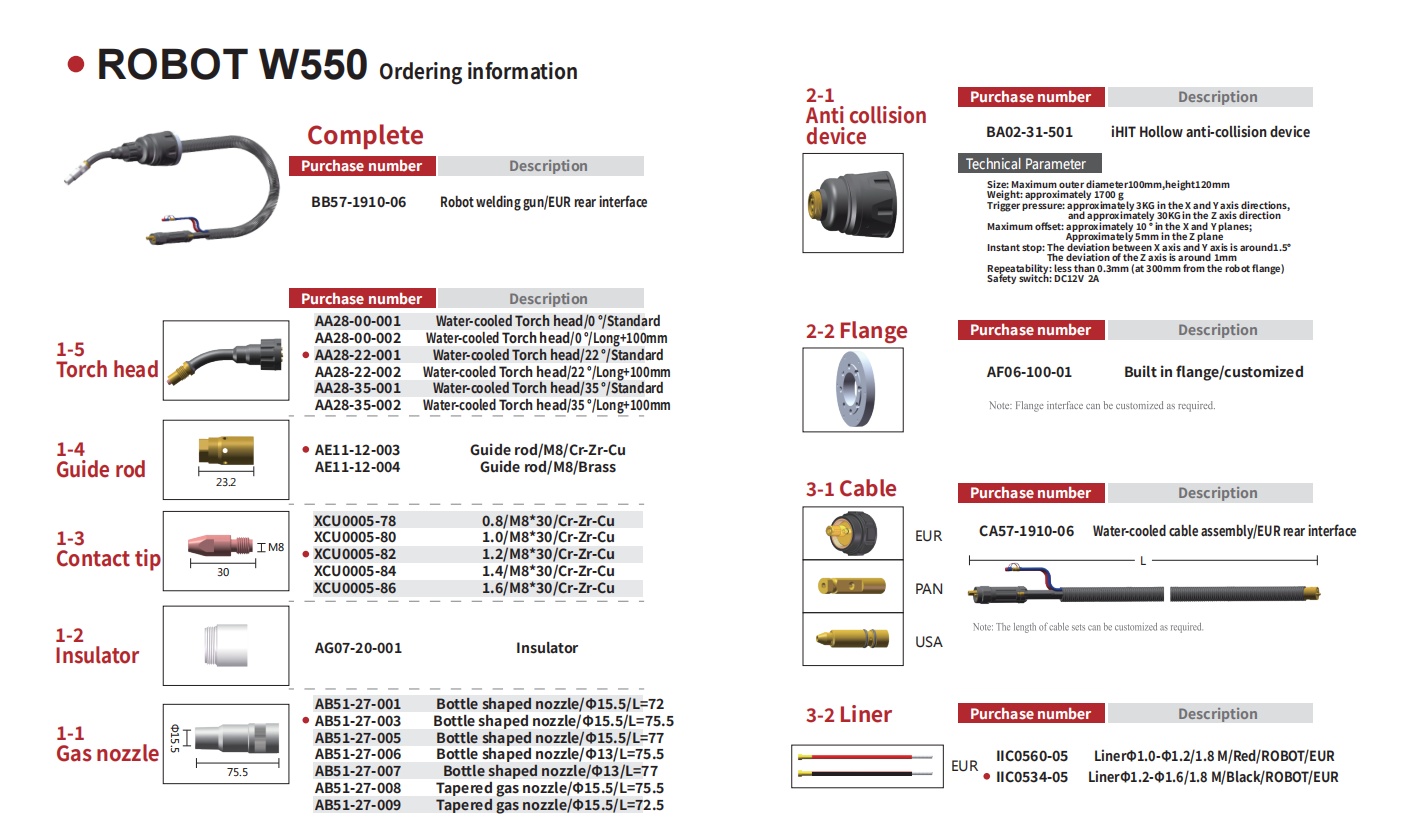 robot w550-2