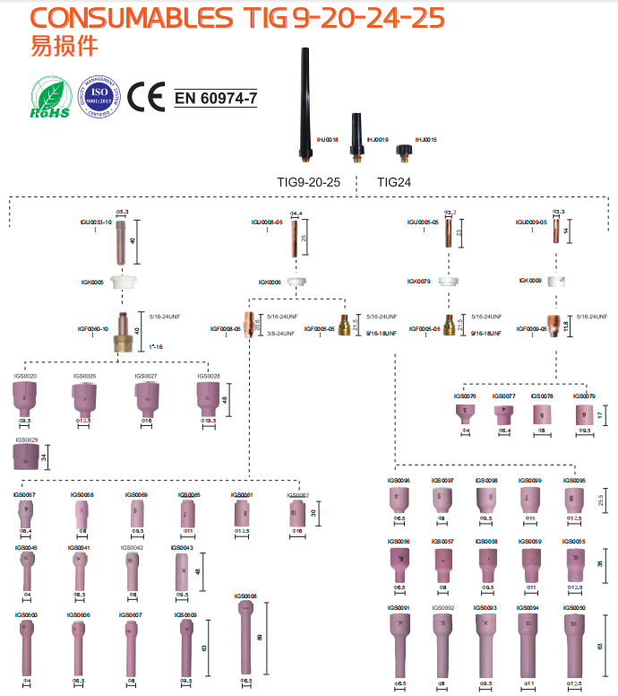 CONSUMABLES TIG 9-20-24-25